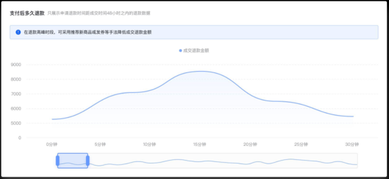 抖音電商羅盤服務分析 物流概覽 人群分析功能介紹